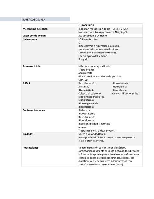Resumen diuréticos