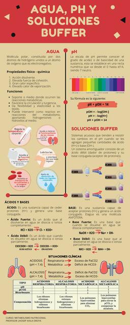 Agua pH y soluciones buffer