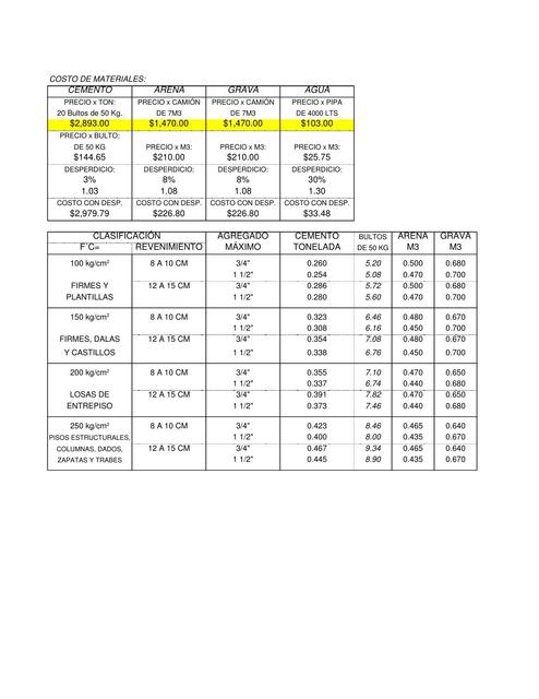 Tabla de concretos costos