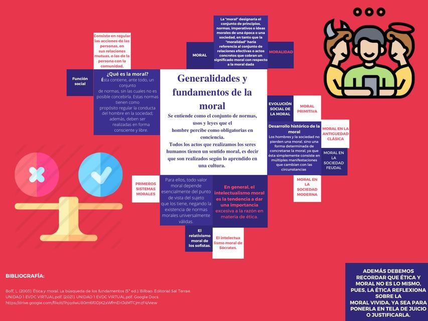 Generalidades y Fundamentos de la Moral 