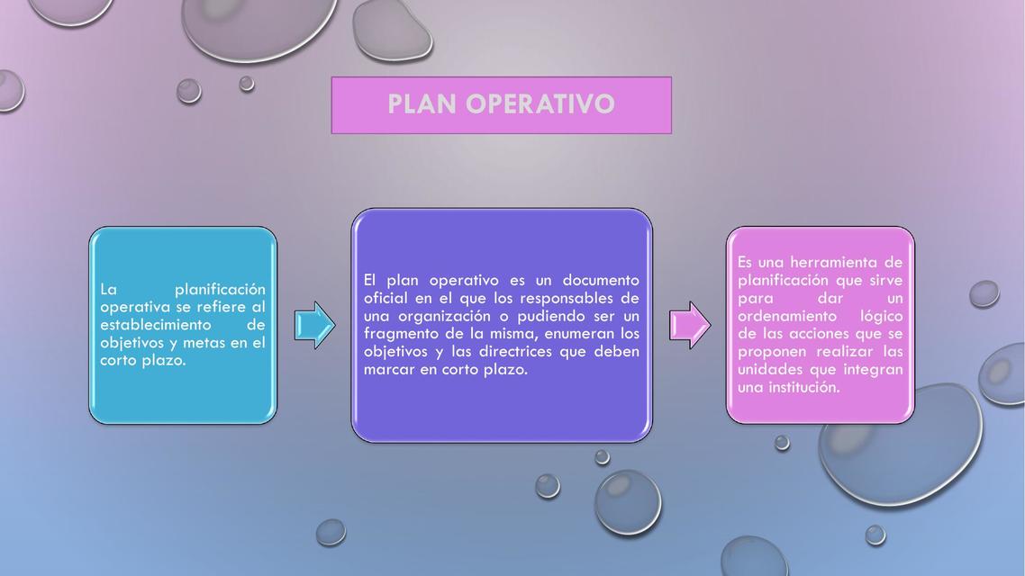 Plan operativo