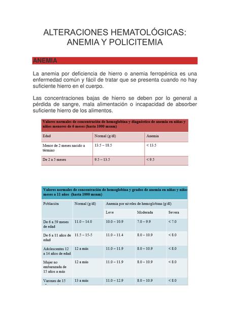 Alteraciones Hematológicas