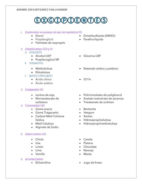 Excipientes Usados en la  Elaboración de Productos Farmacéuticos