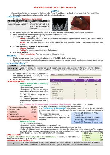 Hemorragias de la 1ra Mitad del Embarazo