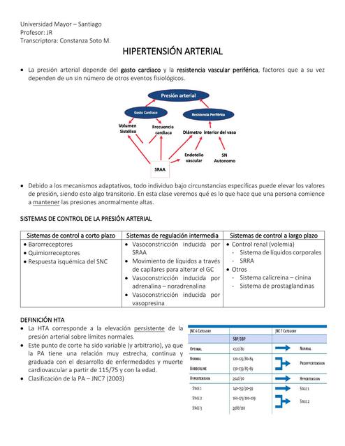 Hipertensión Arterial 