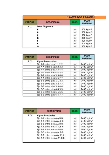 Cálculos de Vivienda de 4 Pisos