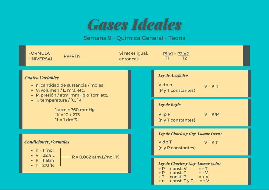 Gases Ideales