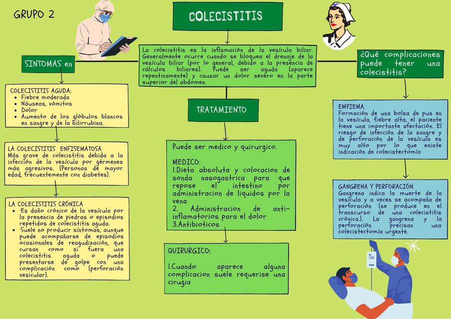 Colecistitis