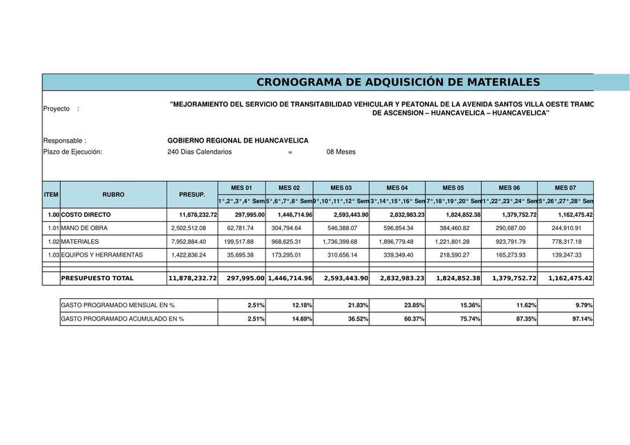 Cronograma Materiales