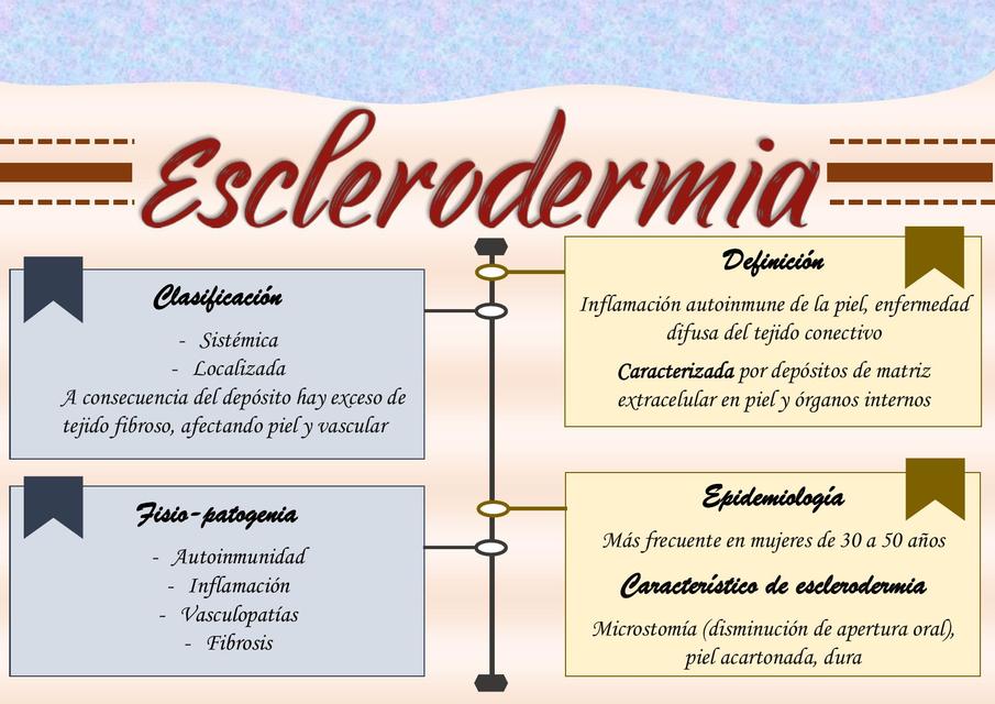 Esclerodermia 