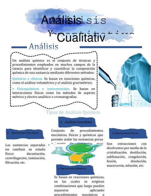 Análisis químico y Cualitativo