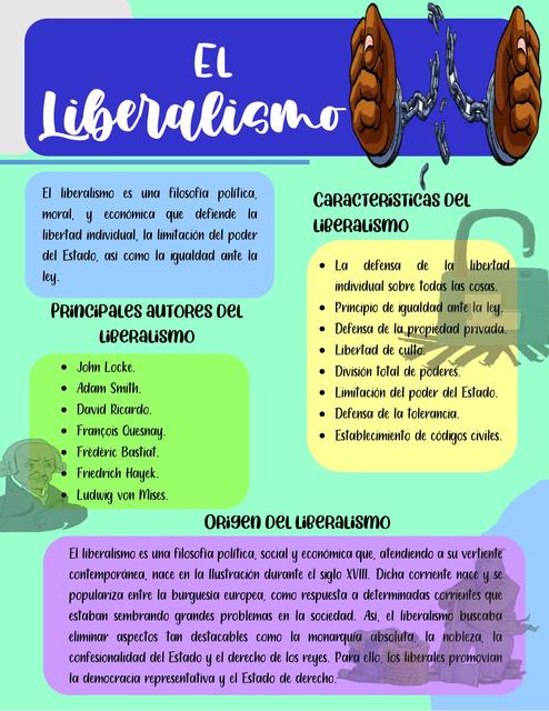 El liberalismo 