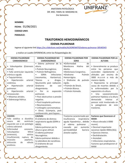 Trastornos hemodinámicos. Edema Pulmonar 