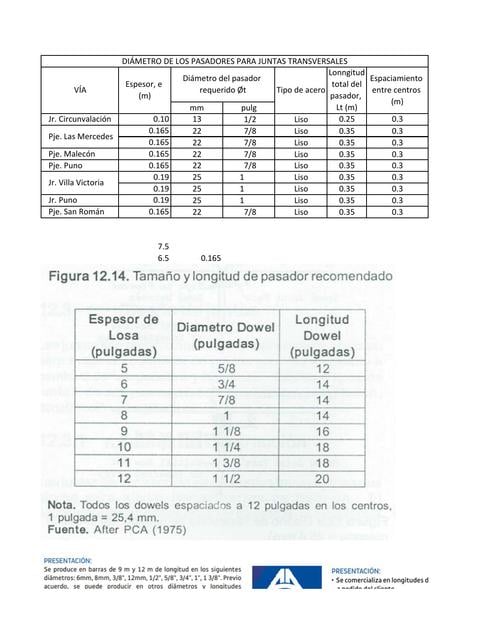 APPROVED VENDOR Chaveta, Acero, Longitud 1", Diámetro Del Pasador 3/64