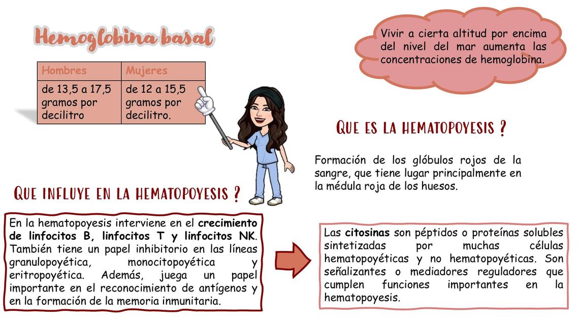 Hemoglobina Basal