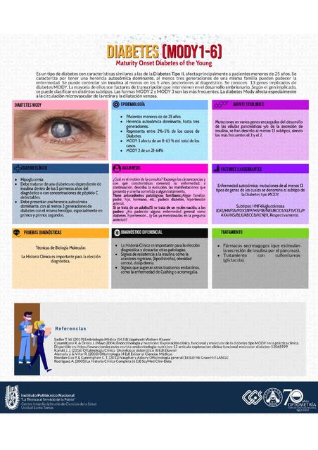 Diabetes MODY | uDocz