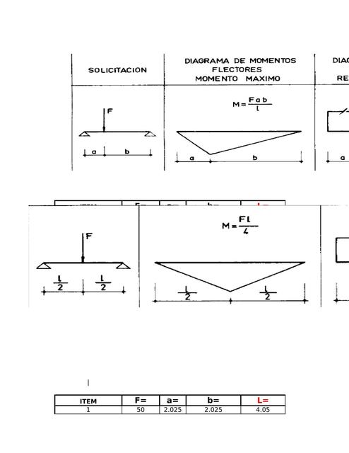 Formulas para Vigas