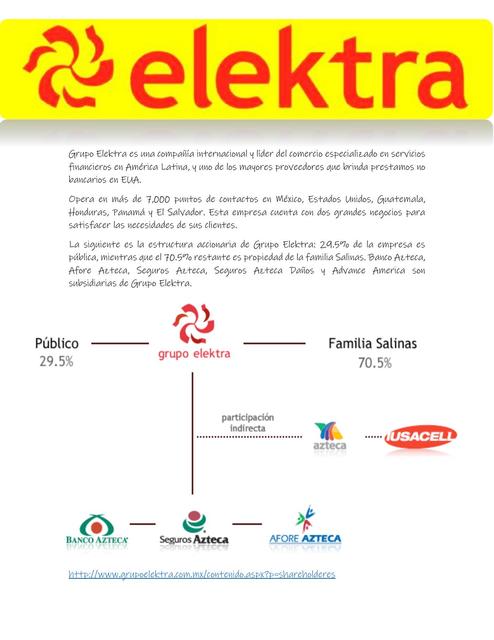 Sistema Organizacional de Elektra