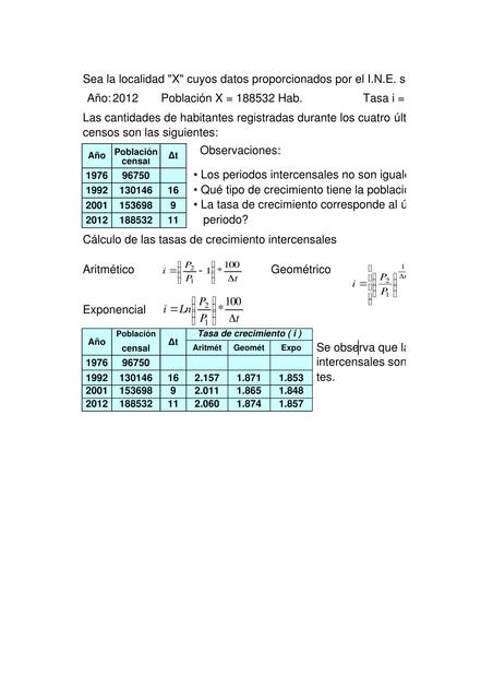 Crecimiento Población I