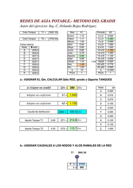 Redes de Agua Potable