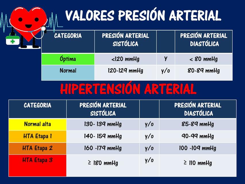 ¿Cuáles son los valores normales de la presión arterial? (2023)