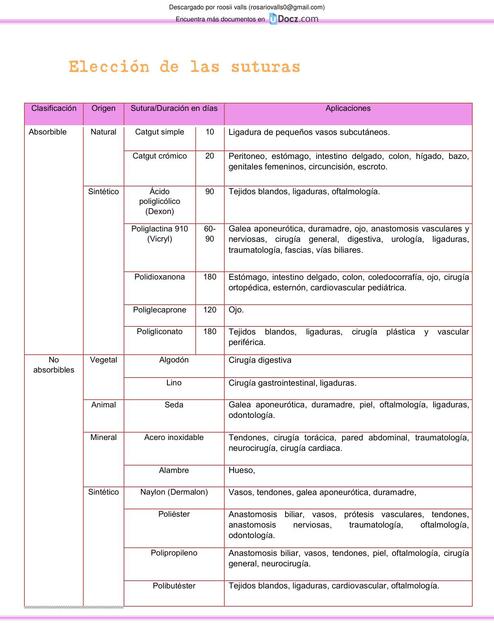 Elección de las suturas