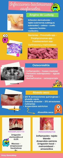 Infecciones Bacterianas Orofaciales