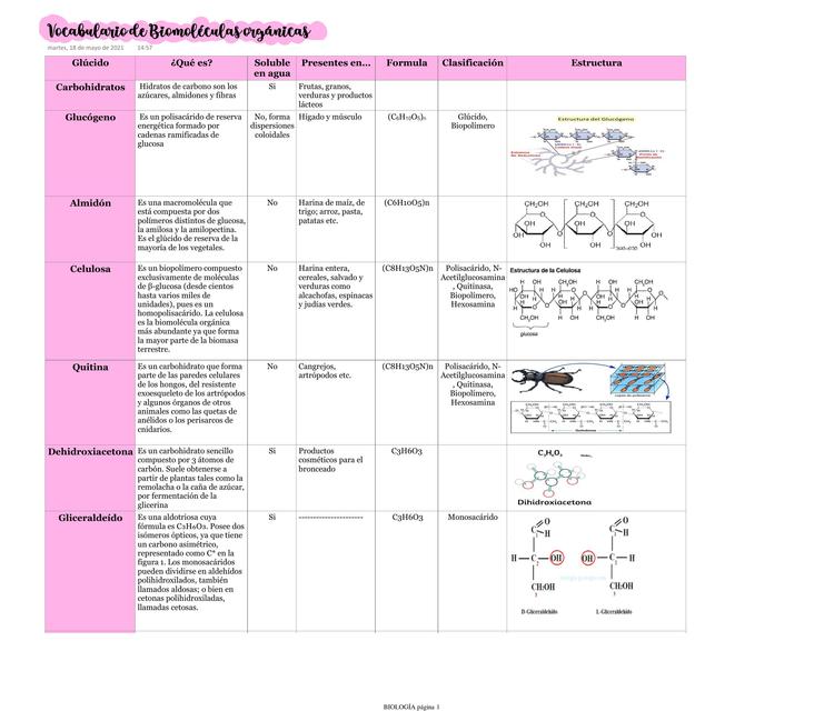 Biomoléculas Orgánicas