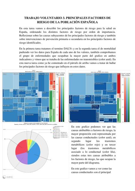 Principales Factores de Riesgo de la Población Española