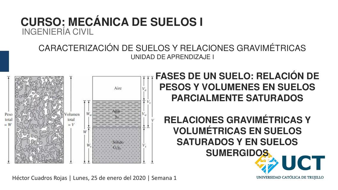 Caracterización de Suelos