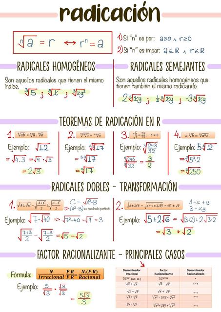 Radicación