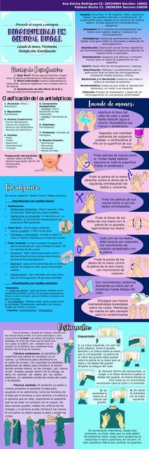 Infografia de Cirugia Bucal - Protocolo de asepsia y antisepsia Lavado de manos Vestimenta Desinfección Esterilización