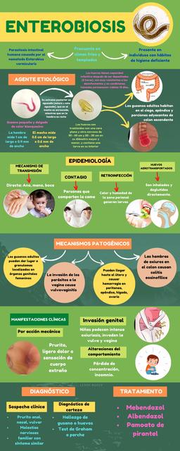 Enterobiosis