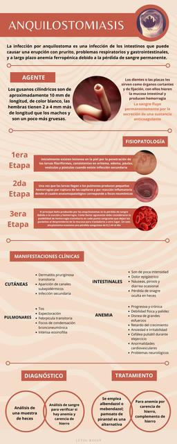 Anquilostomiasis 