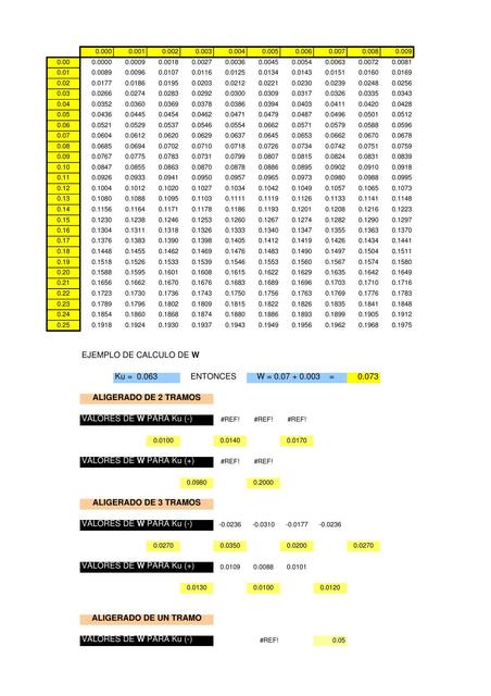 Calculo de Aligerados