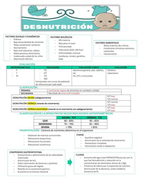 Desnutrición 