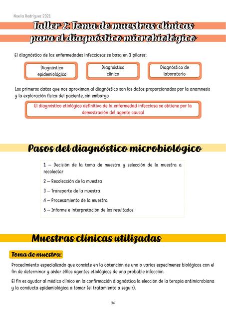 Toma de Muestras Clínicas para el Diagnóstico Microbiológico | uDocz