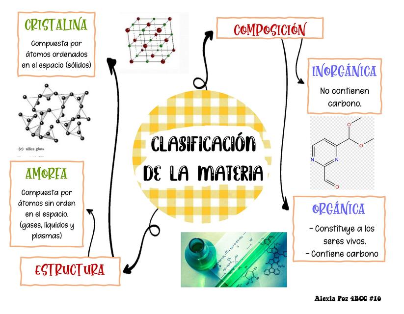 Átomo y Tabla Periódica pt 2