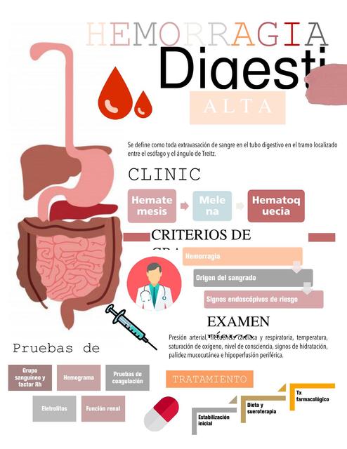 Hemorragia Digestiva