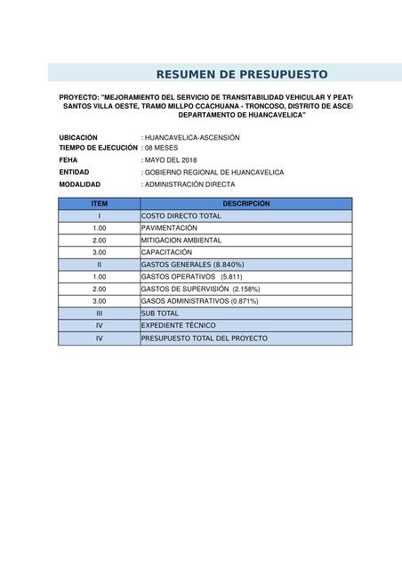 Resumen de Presupuesto 