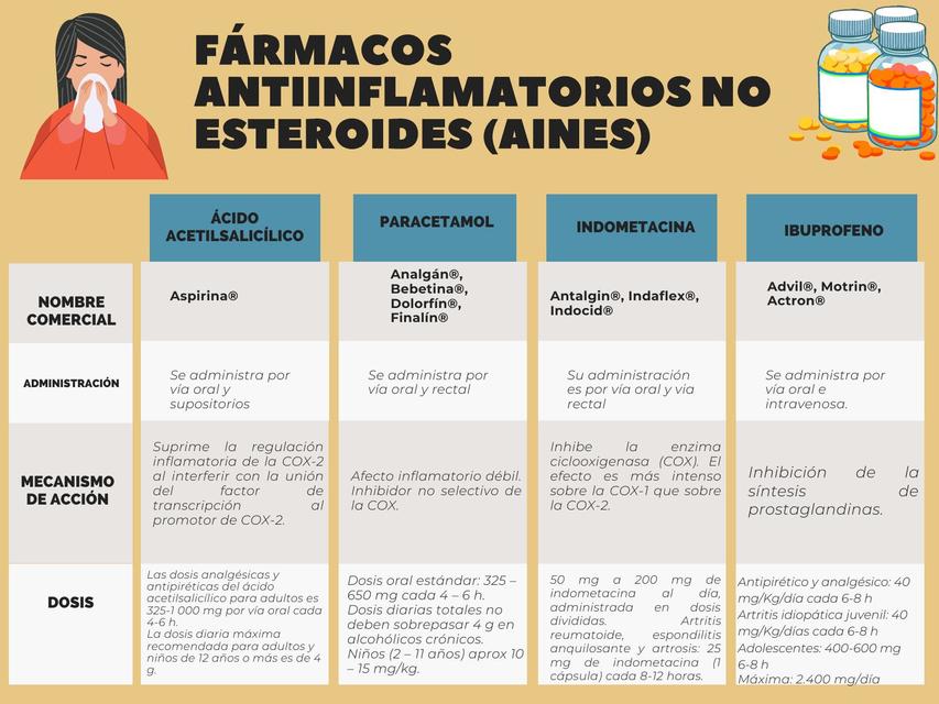 5 razones por las que la venta de esteroides mexico es una pérdida de tiempo