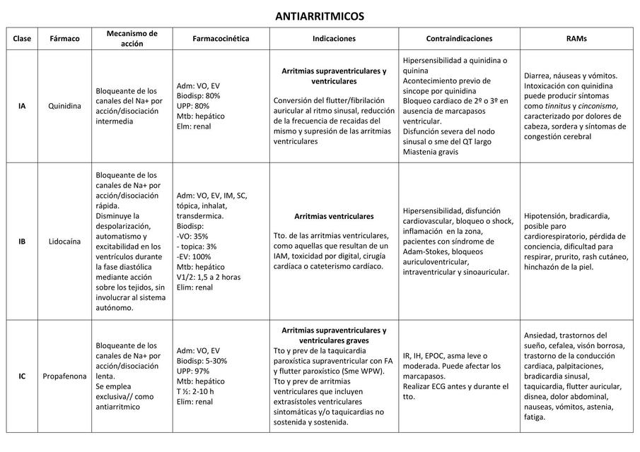 Antiarrítmicos 