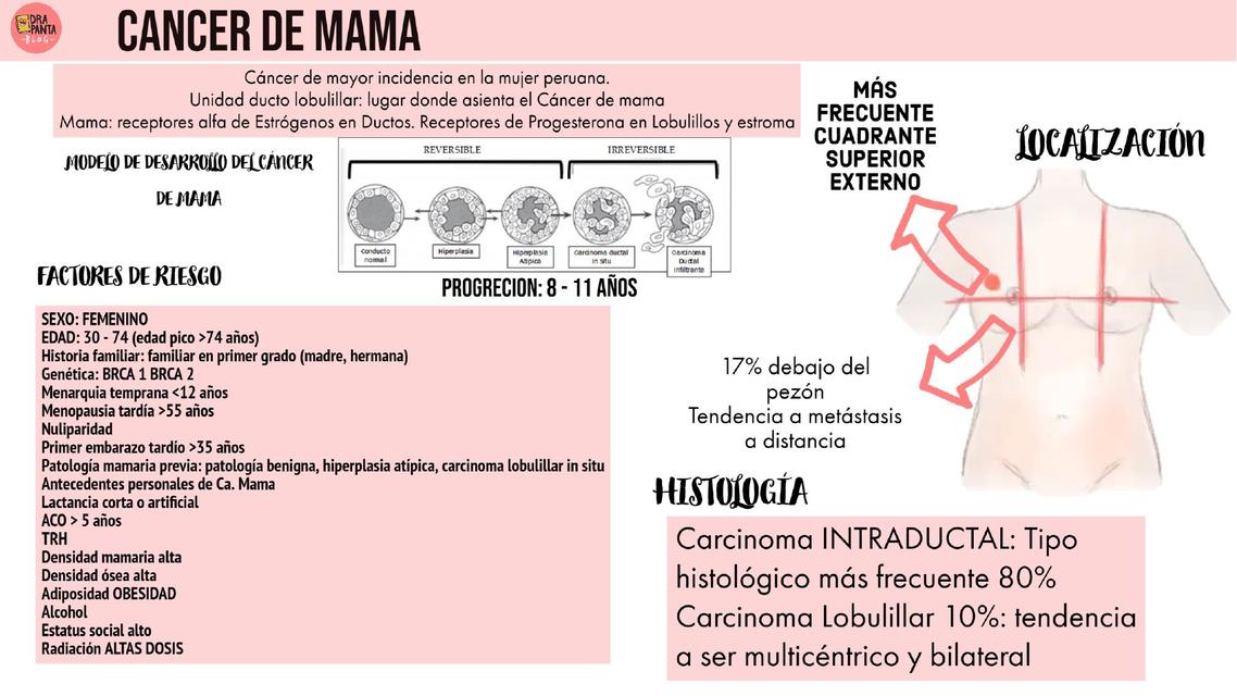 Cáncer de Mama