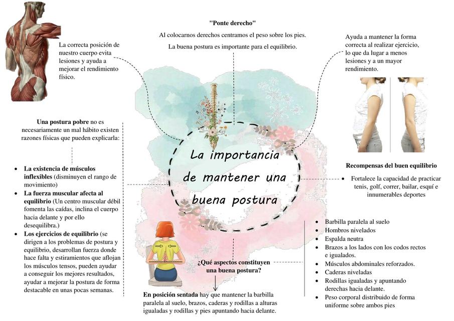 Importancia de mantener una buena postura 