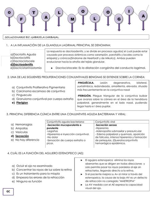 Preguntas de Oftalmología