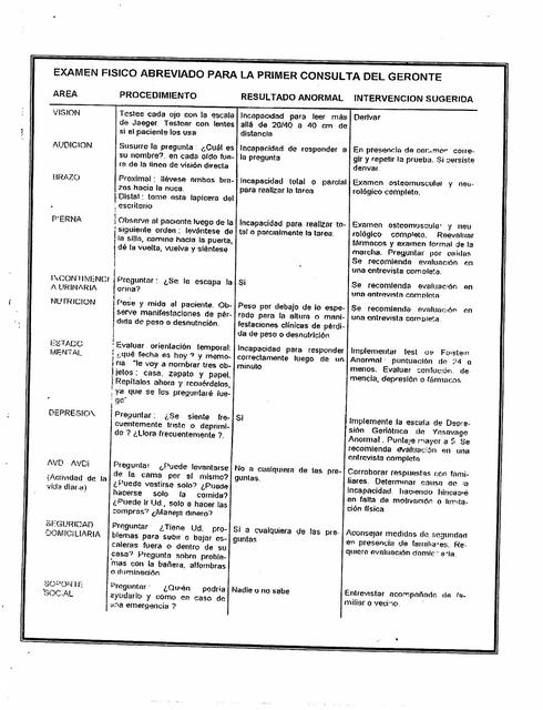 Escala de Evaluación Geriátrica 