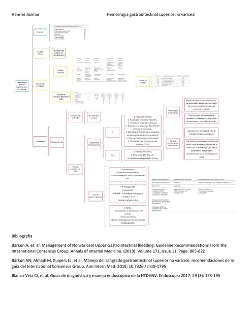 Hemorragia Gastrointestinal Superior No Variceal 