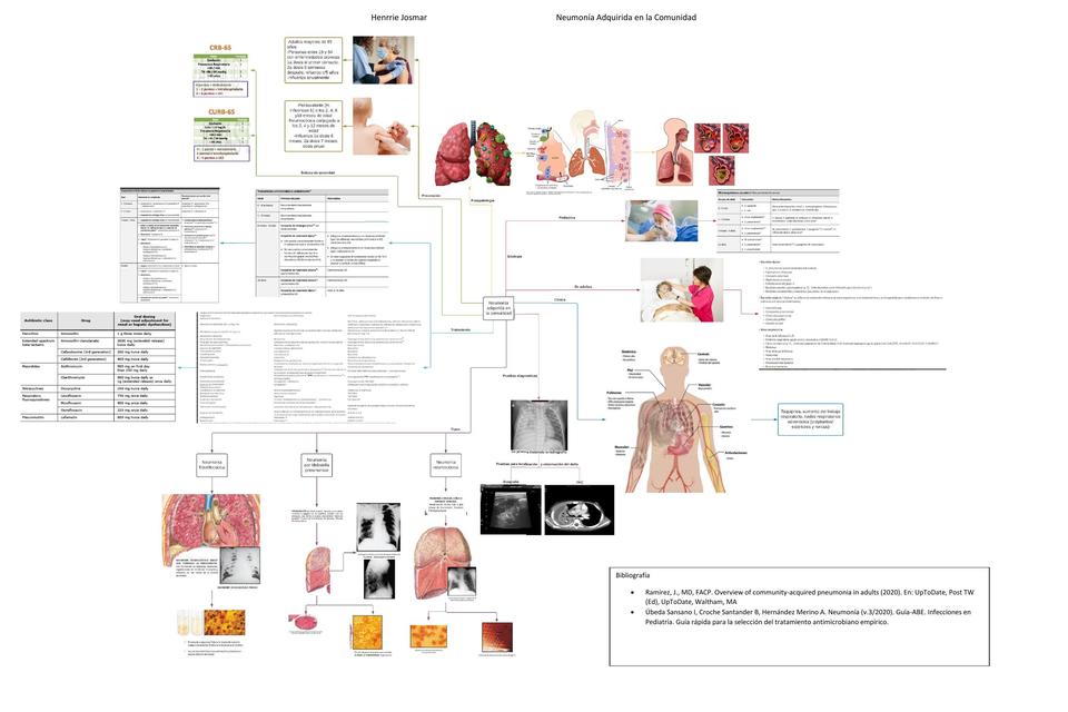 Neumonía Adquirida en la Comunidad