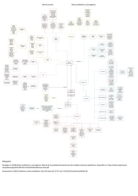 Shock Anafiláctico y Neurogénico