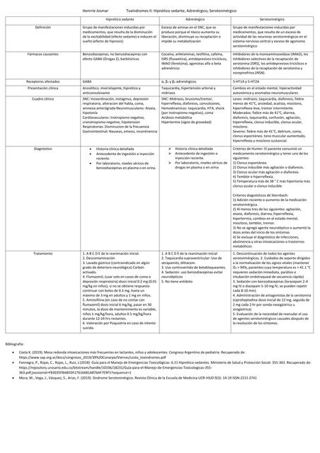 Toxindromes (Hipnótico Sedante, Adrenérgico, Serotoninérgico)
